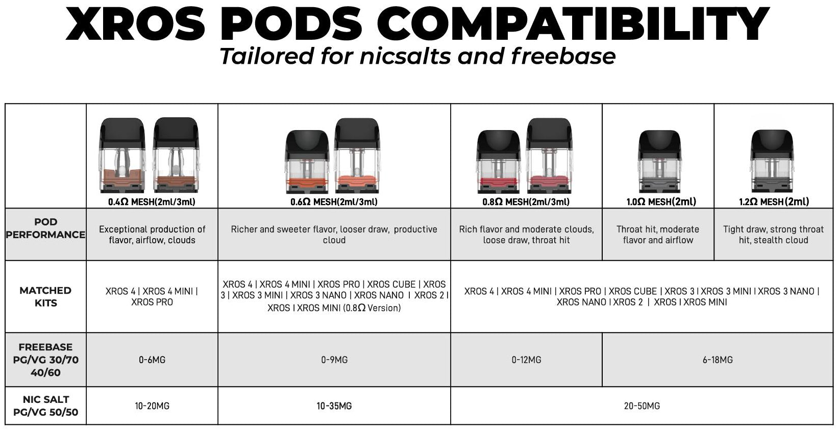 Vaporesso - Pods de remplacement XROS